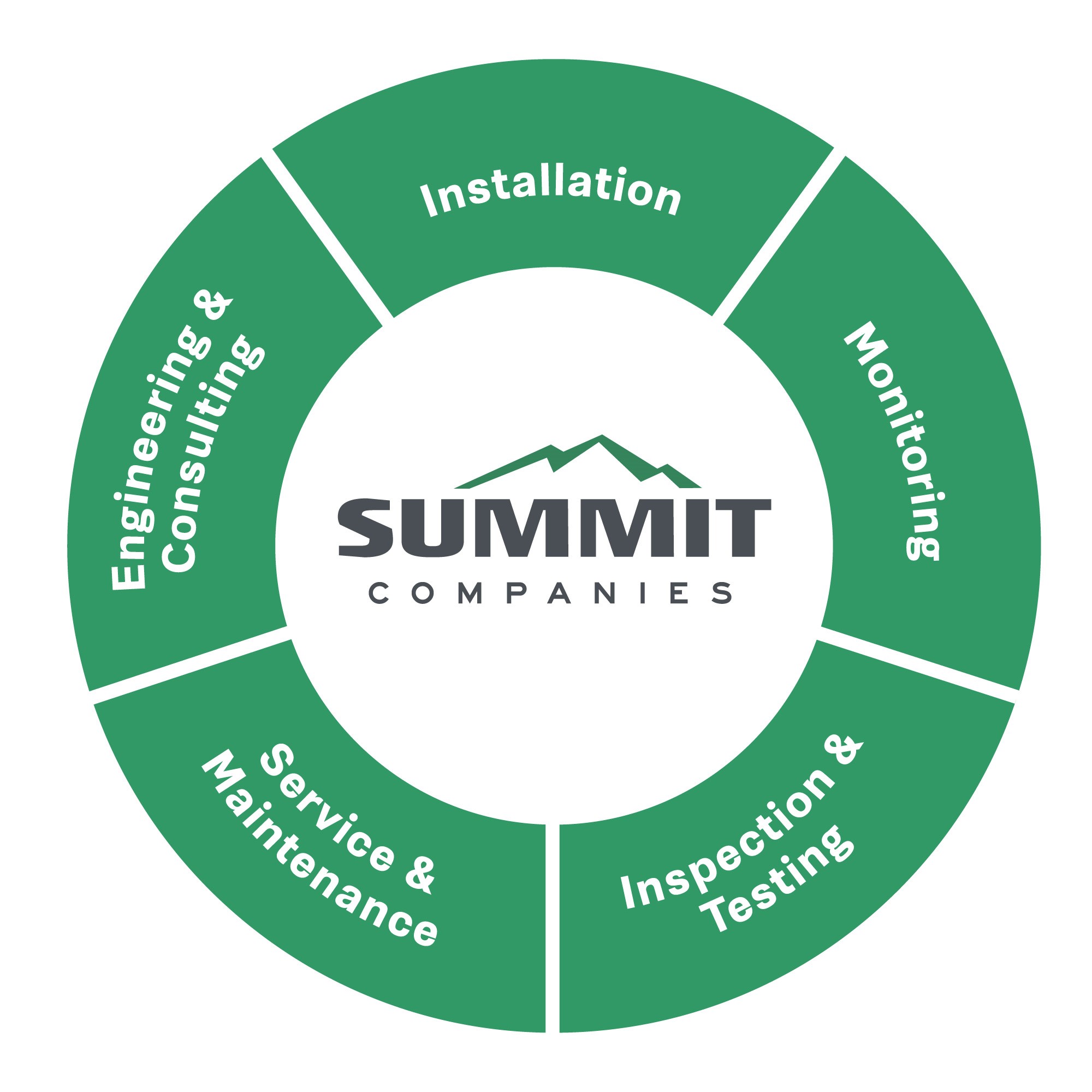 Summit Wheel Logo
