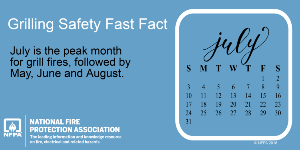 July is the peak month for grill fires, according to NFPA.