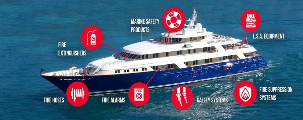Luxury yacht with safety equipment highlighted