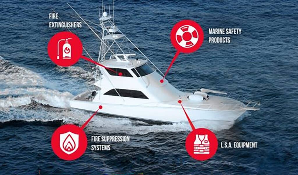 Boat with marine safety features highlighted.