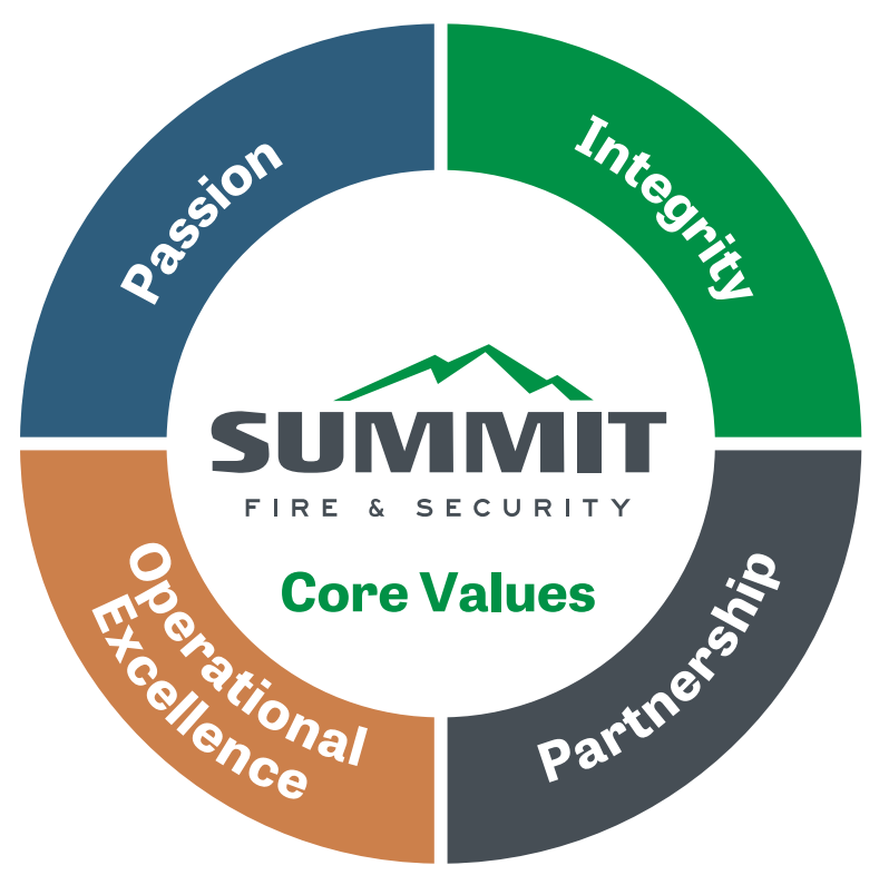 Summit Fire & Security Core Values