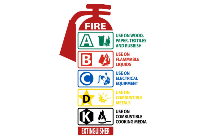 Fire extinguisher usage instructions
